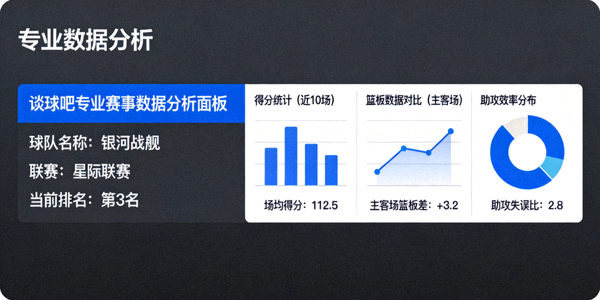 谈球吧专业赛事数据分析面板 - 显示球队统计数据图表